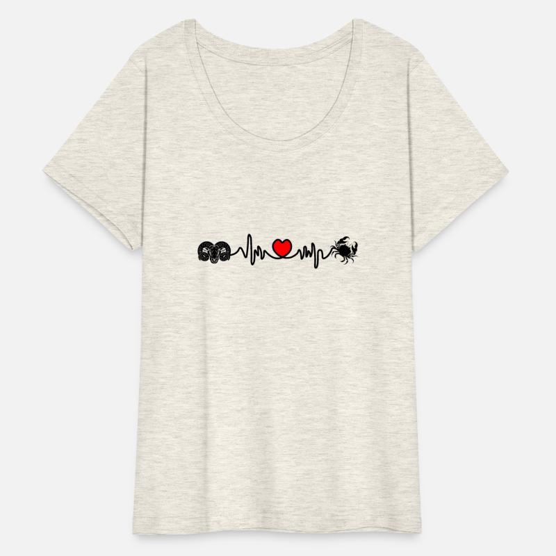 Heart rate cardio Aries Cancer