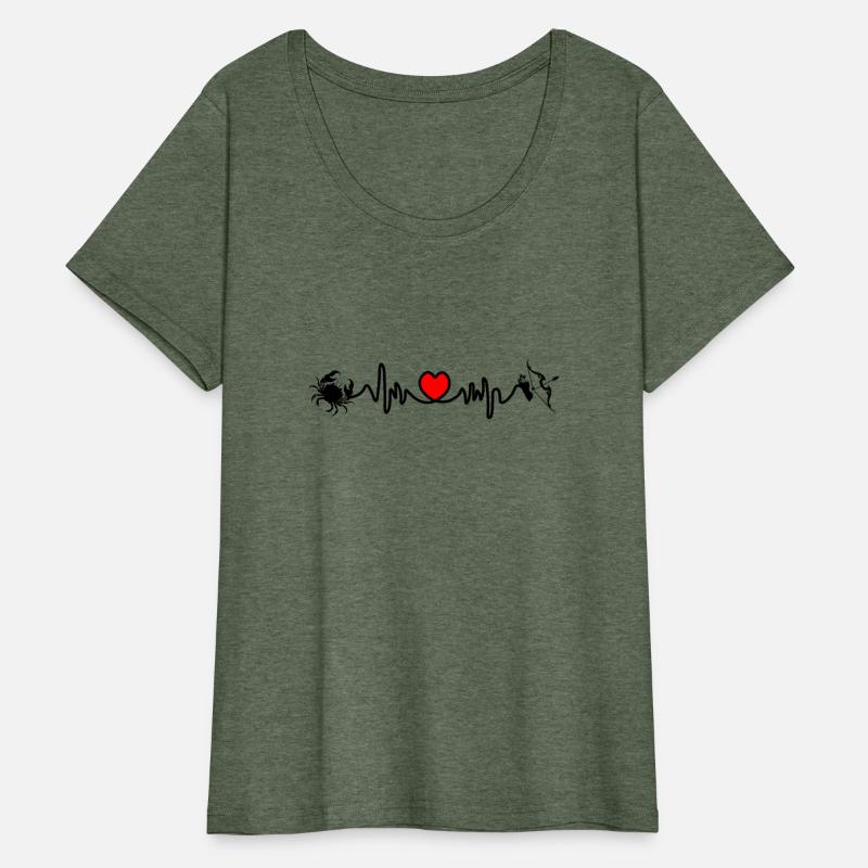 Heart rate cardio Cancer Sagittarius