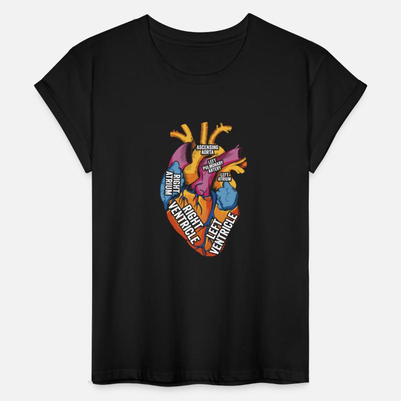 Parts Of Heart