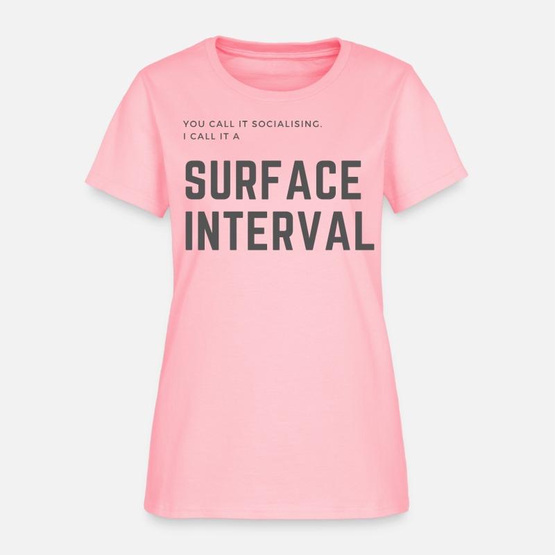 Surface Interval