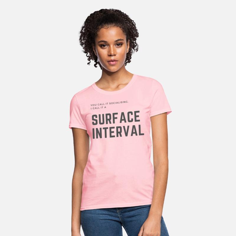 Surface Interval