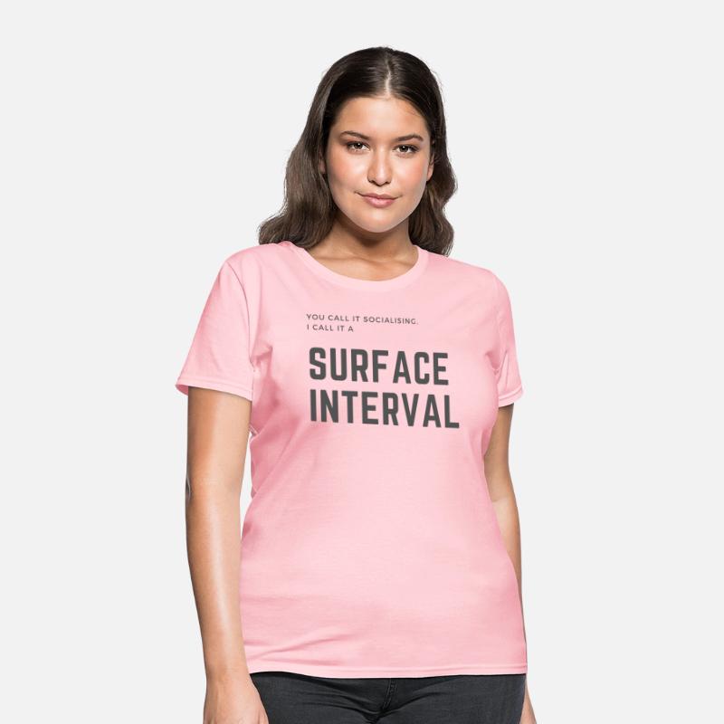 Surface Interval