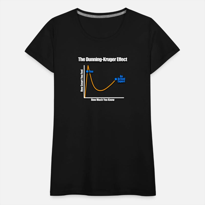 The Dunning Kruger Effect