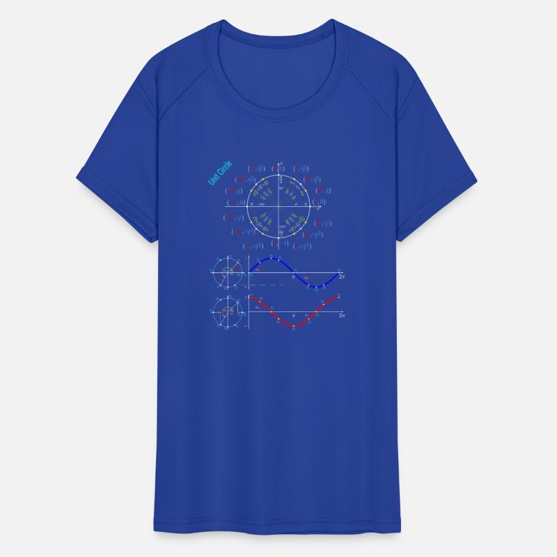 Unit Circle Trigonometry Pi for Teacher Students