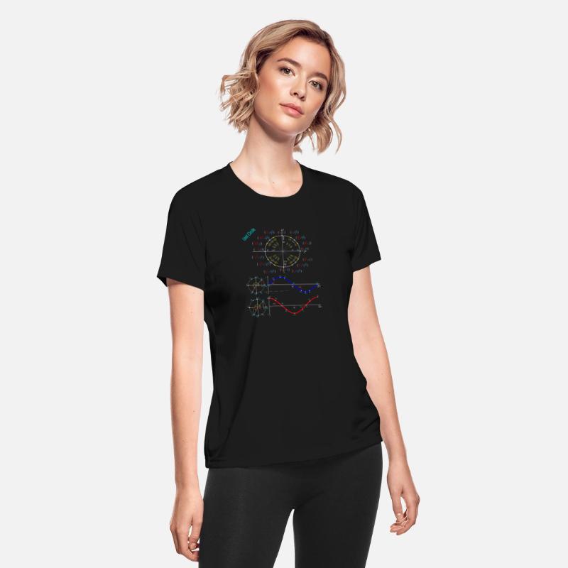 Unit Circle Trigonometry Pi for Teacher Students